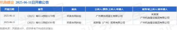 专业的网上股票配资 机施建设作为被告/被上诉人的2起涉及买卖合同纠纷的诉讼将于2025年6月11日开庭