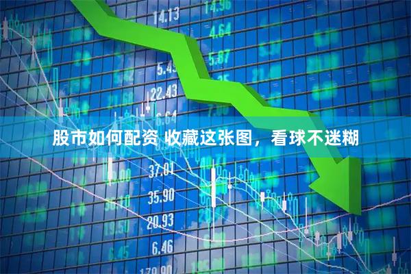 股市如何配资 收藏这张图，看球不迷糊
